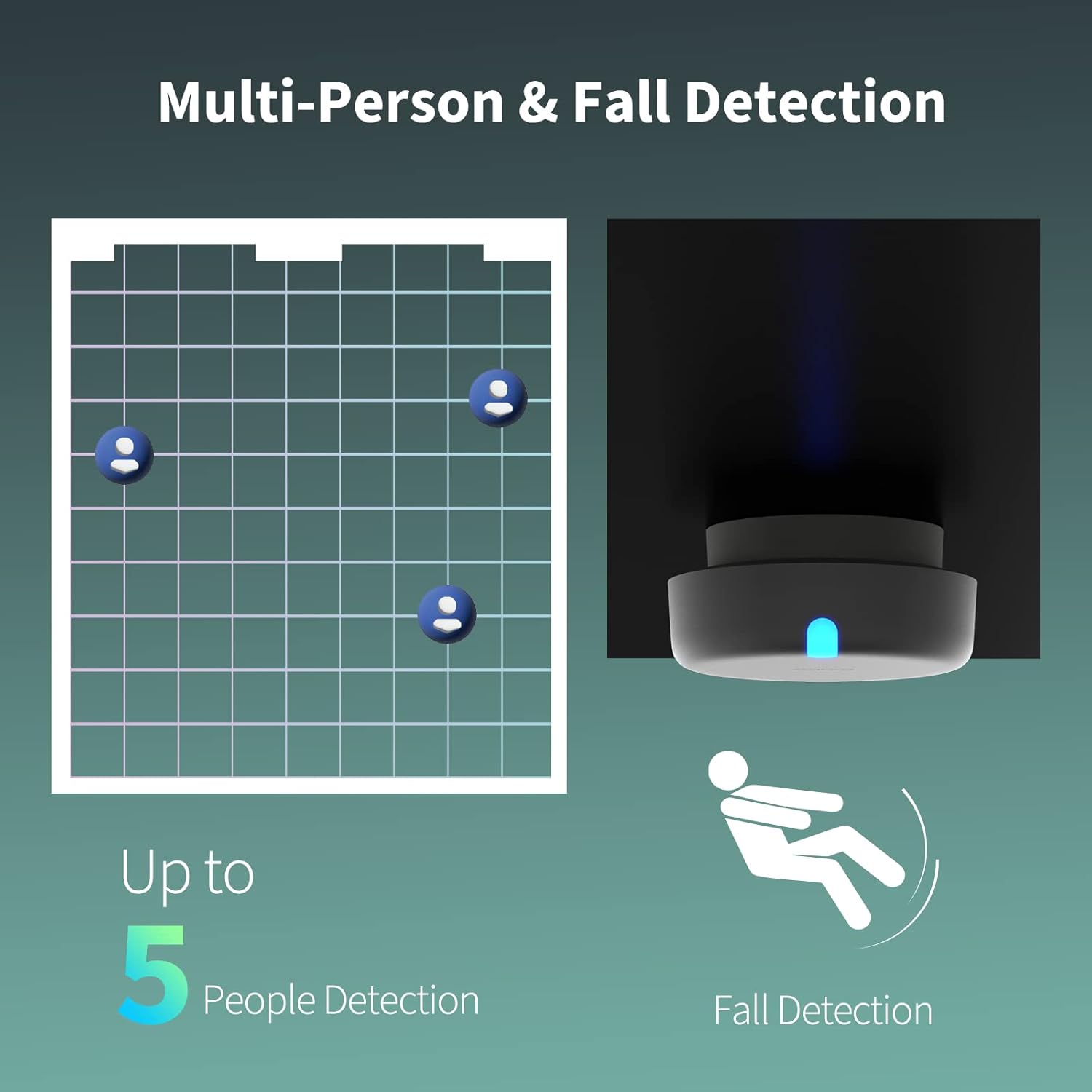Presence Sensor FP2, 2.4 GHz Wi-Fi Required, mmWave Radar Wired Motion Sensor, Zone Positioning, Multi-Person & Fall Detection, Supports HomeKit, Alexa, Google Home and Home Assistant