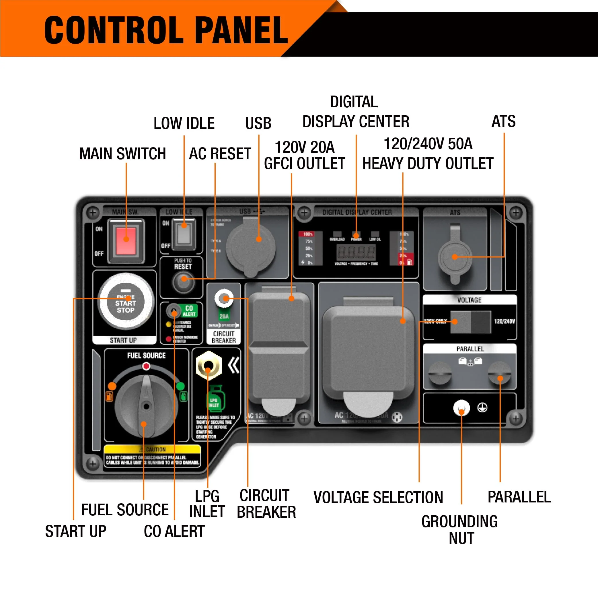 Genmax Dual Fuel Portable Inverter Generator, 7250W Super Quiet Gas Propane Powered with Remote/Electric Start, Ideal for Home Backup Power, CARB Compliant (GM7250iEDC)
