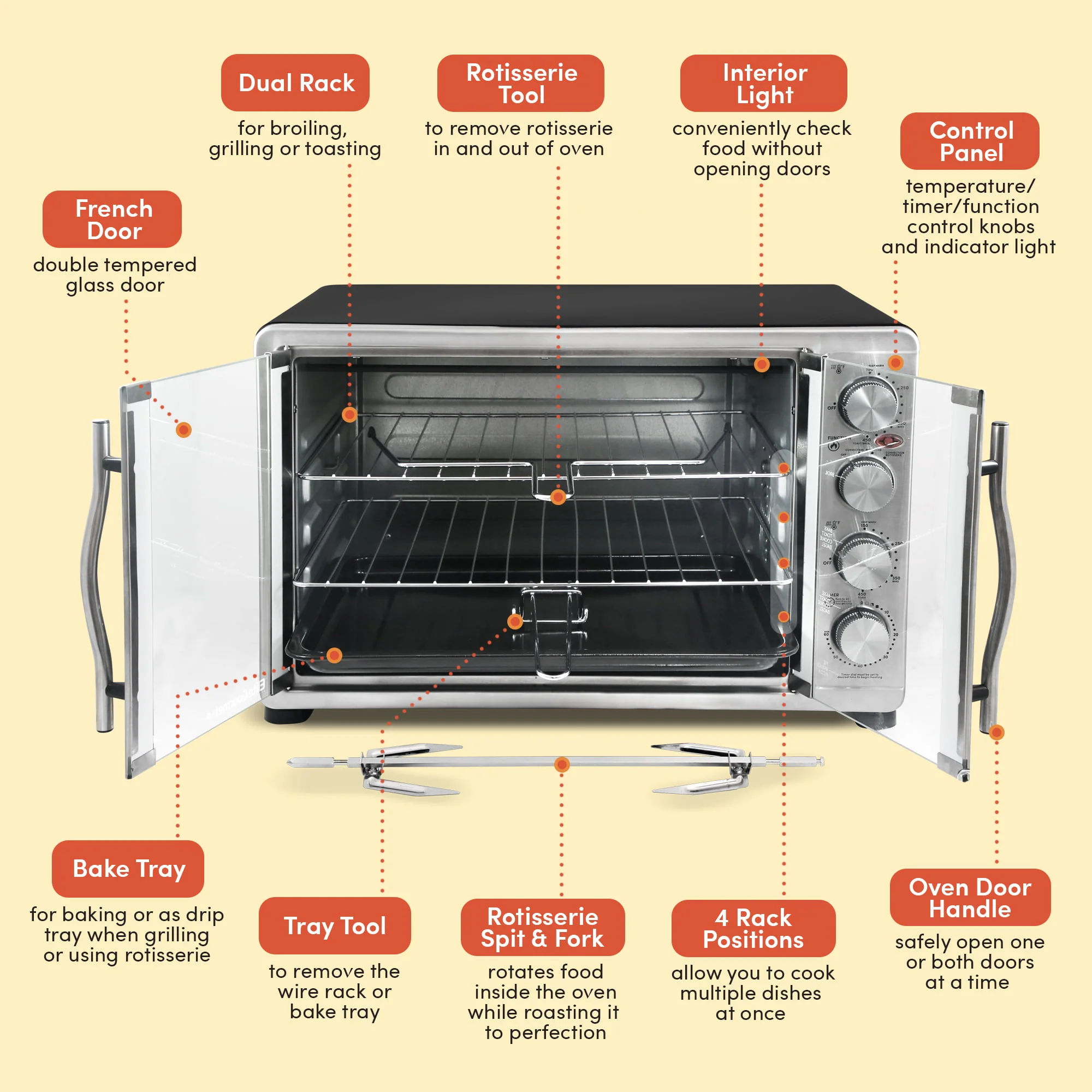 Elite Gourment ETO-4510M Double Door Oven with Rotisserie and Convection