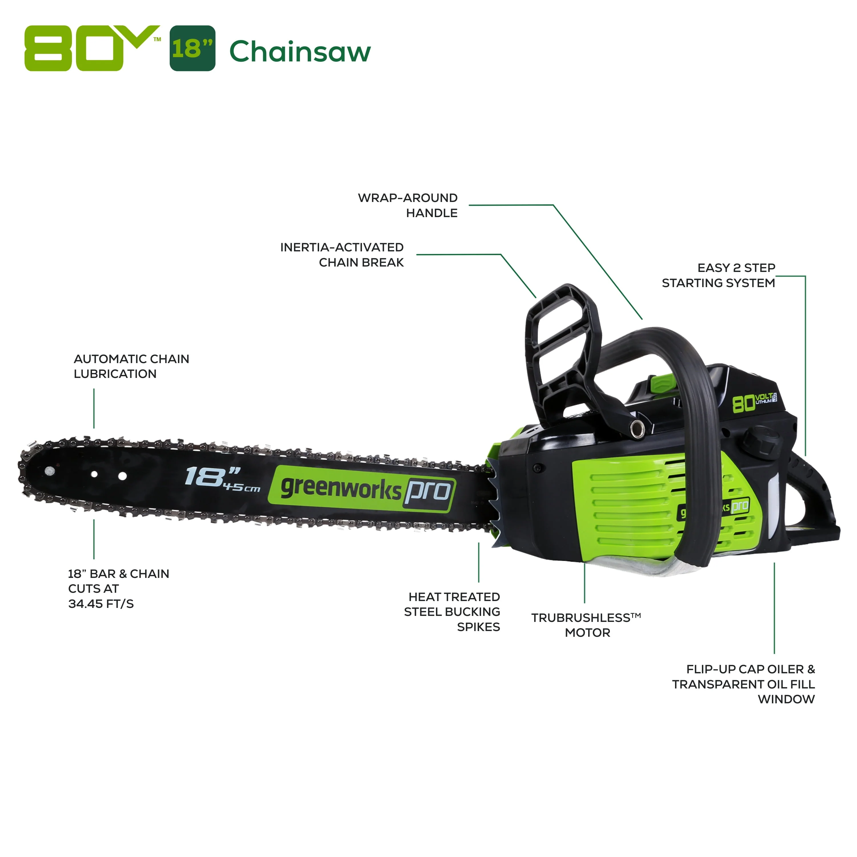 Greenworks Pro 80V 18