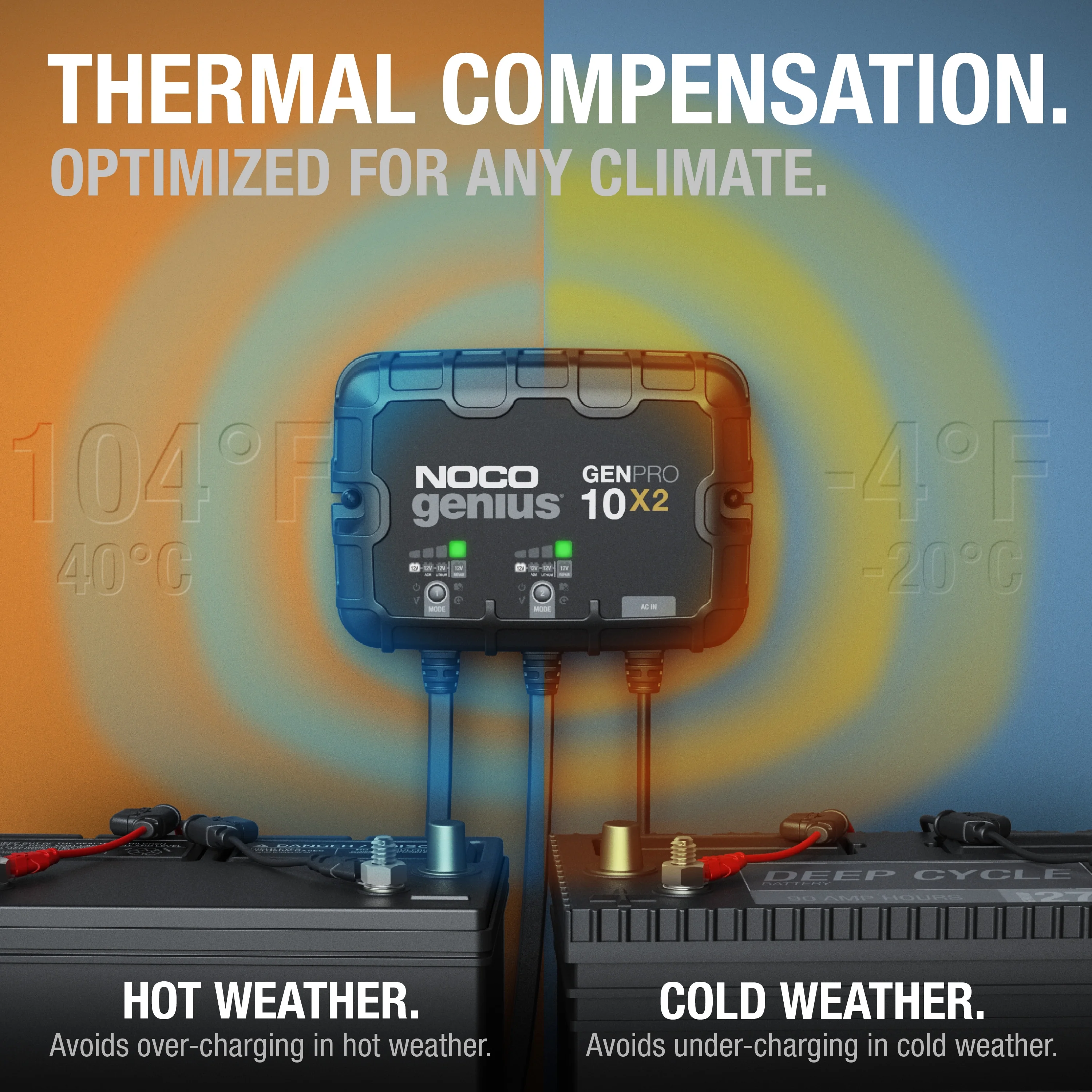 NOCO Genius GENPRO10X2: 2-Bank 20A (10A/Bank) 12V Onboard Battery Charger and Maintainer
